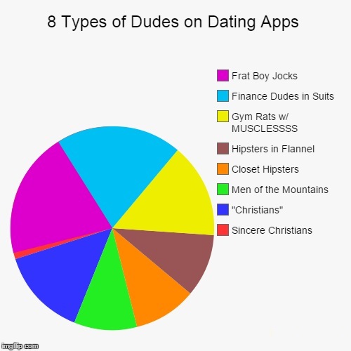 Dating Apps2