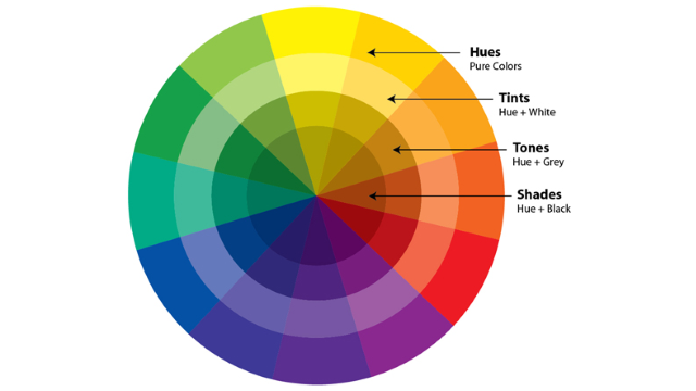 basic color wheel example