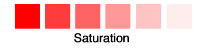 color saturation