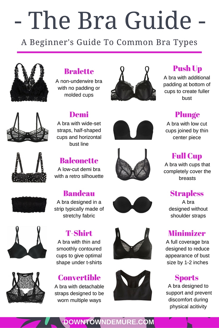 The Beginner's Guide to 12 Common Bra Types - downtowndemure.com
